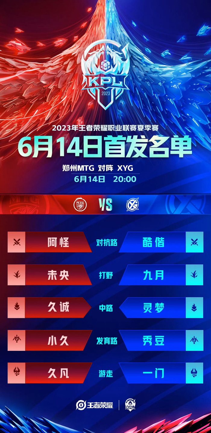 对线优先级 对线优先级